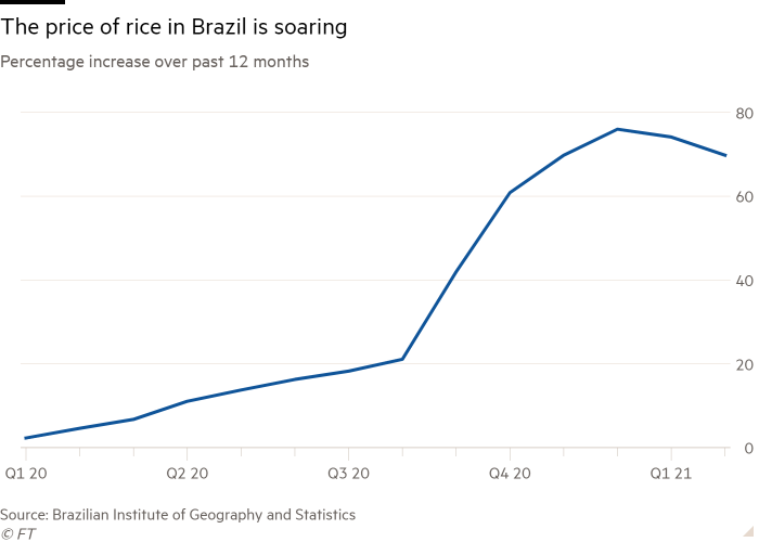 Rising-inflation-complicates-Brazils-Covid-19-crisis_1 - The Deeping