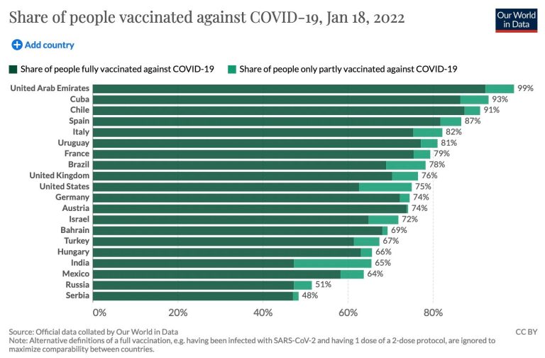 1_vaccinated-against-covid-cuba- - The Deeping