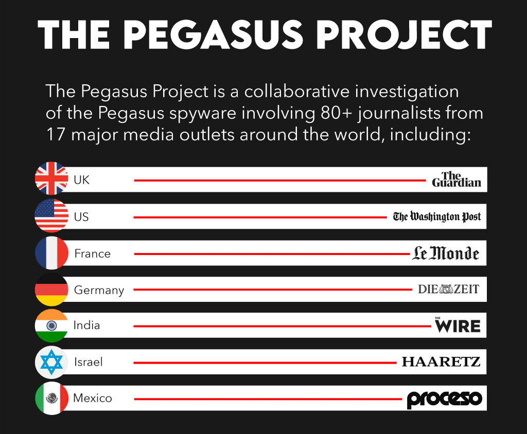 The Pegasus project - The Deeping