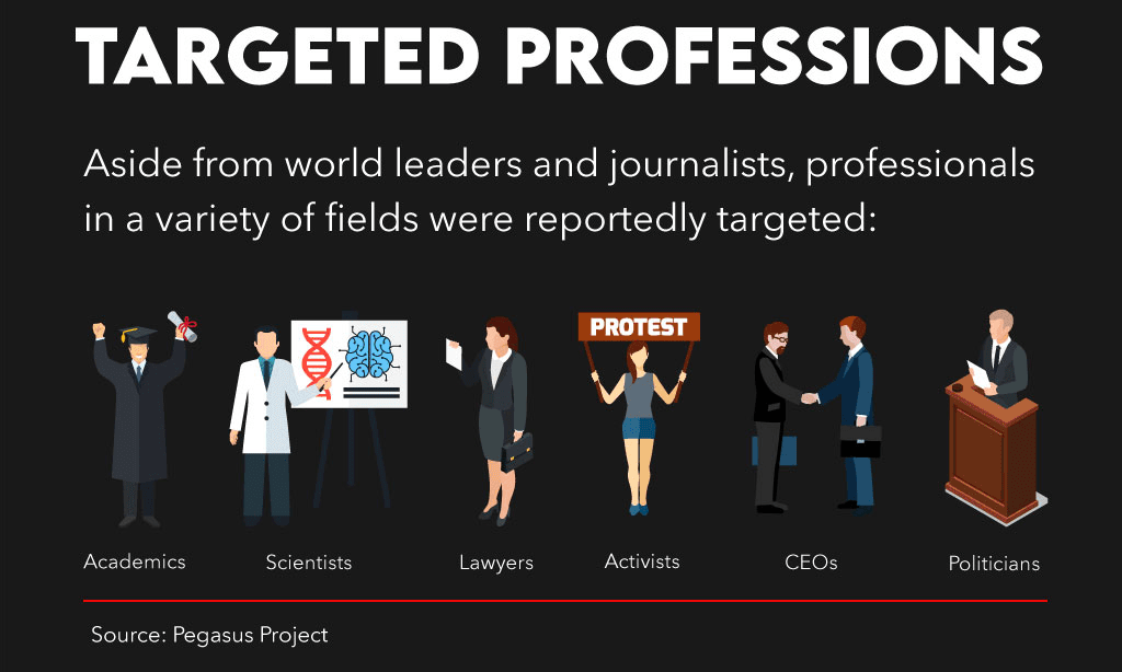 Targeted professions - The Deeping